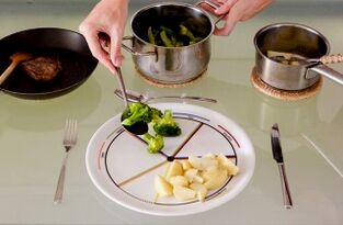 The plate was divided into four parts